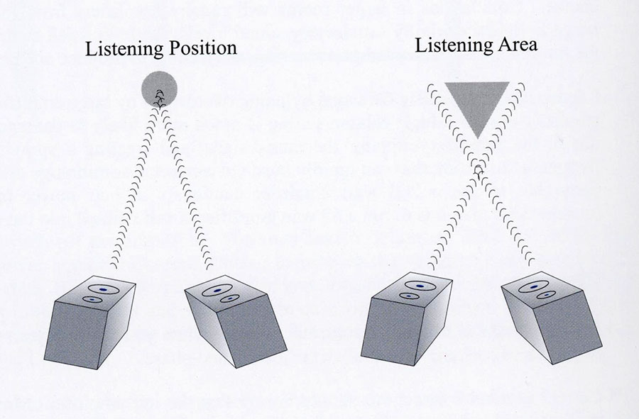 LS35a position